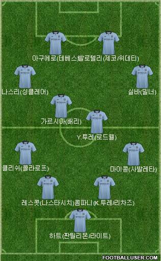 Manchester City Formation 2012