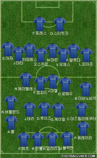Chelsea Formation 2012