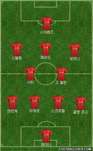 Liverpool Formation 2012