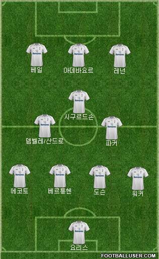 Tottenham Hotspur Formation 2012