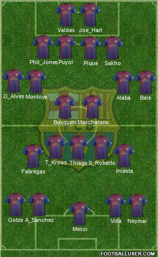 F.C. Barcelona Formation 2012