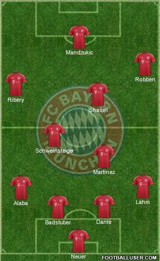 FC Bayern München Formation 2012