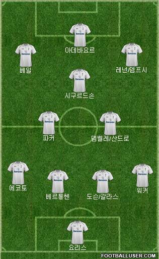 Tottenham Hotspur Formation 2012