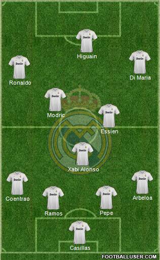 Real Madrid C.F. Formation 2012