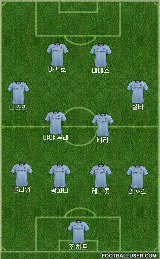 Manchester City Formation 2012