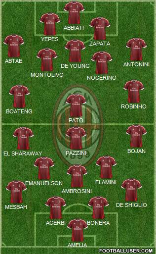 A.C. Milan Formation 2012