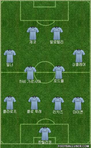 Manchester City Formation 2012