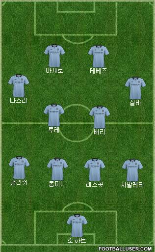 Manchester City Formation 2012