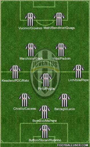 Juventus Formation 2012
