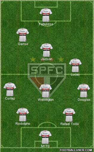 São Paulo FC Formation 2012