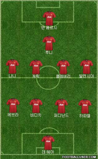 Manchester United Formation 2012