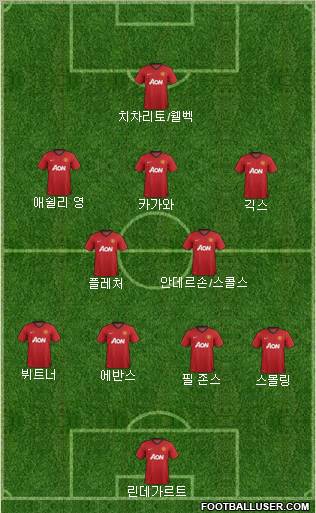 Manchester United Formation 2012
