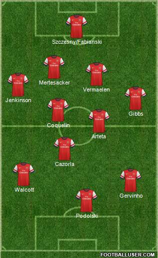 Arsenal Formation 2012