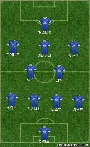 Everton Formation 2012