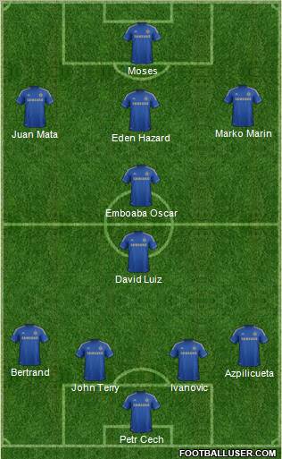 Chelsea Formation 2012