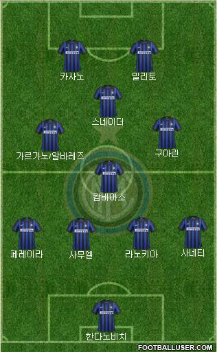 F.C. Internazionale Formation 2012