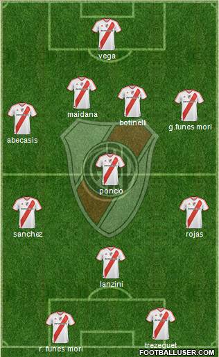 River Plate Formation 2012