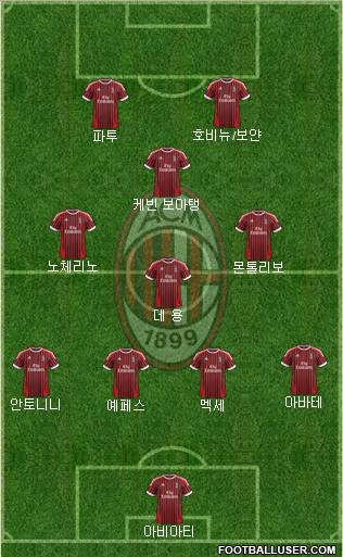 A.C. Milan Formation 2012