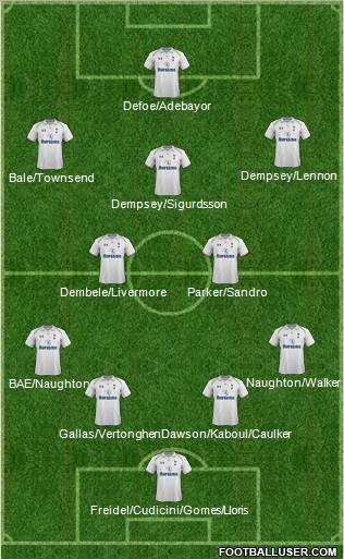 Tottenham Hotspur Formation 2012
