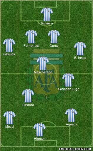 Argentina Formation 2012