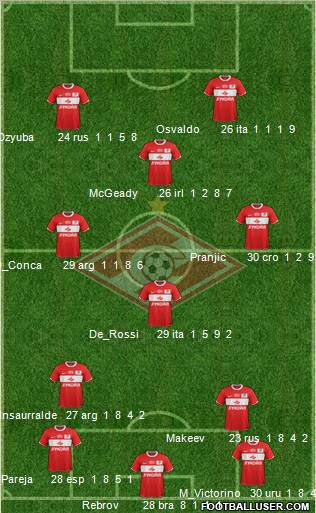 Spartak Moscow Formation 2012