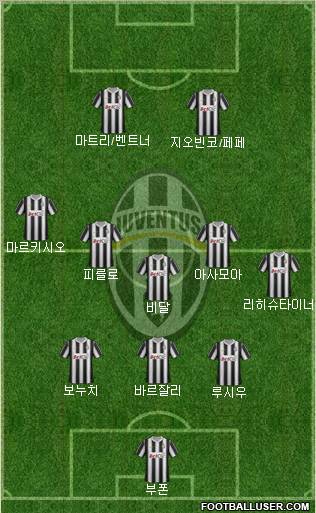 Juventus Formation 2012