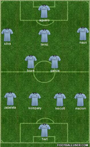 Manchester City Formation 2012