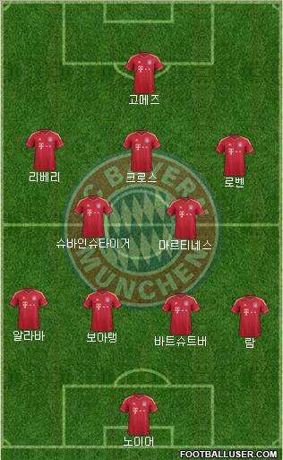 FC Bayern München Formation 2012