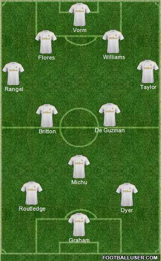 Swansea City Formation 2012
