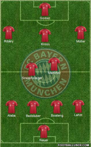 FC Bayern München Formation 2012