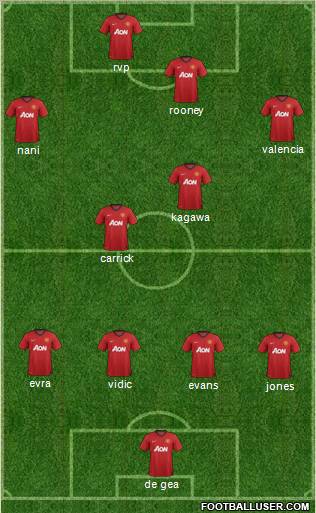 Manchester United Formation 2012