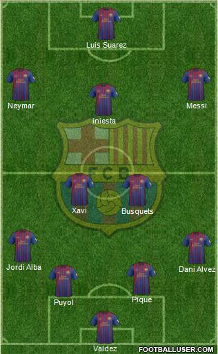 F.C. Barcelona Formation 2012