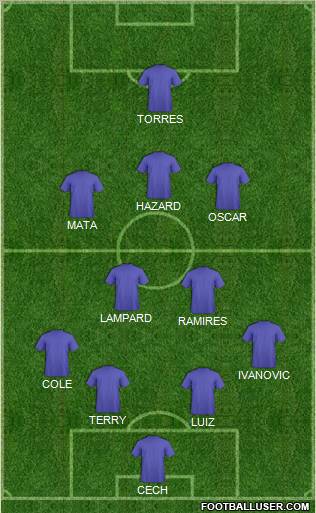 Champions League Team Formation 2012