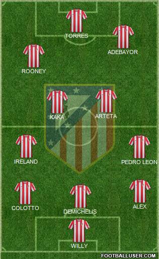 C. Atlético Madrid S.A.D. Formation 2012