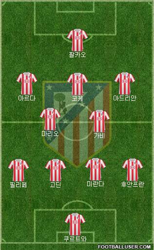 Atlético Madrid B Formation 2012