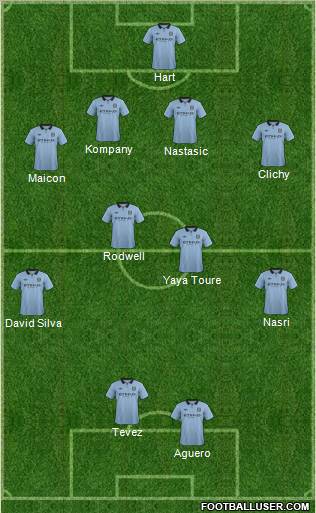 Manchester City Formation 2012