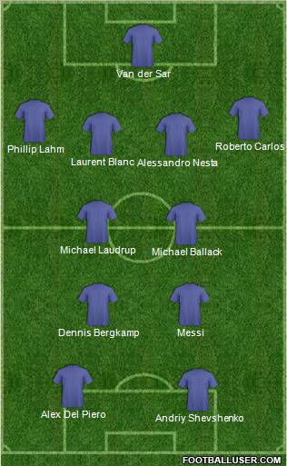 Dream Team Formation 2012