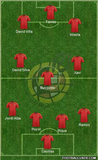 Spain Formation 2012