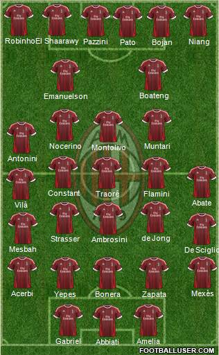 A.C. Milan Formation 2012