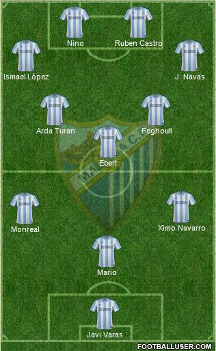 Málaga C.F., S.A.D. Formation 2012