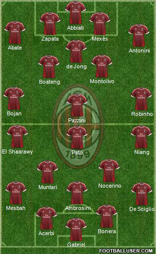 A.C. Milan Formation 2012