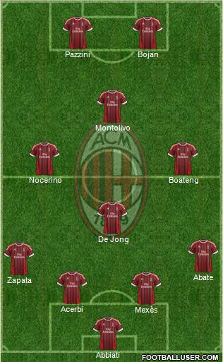 A.C. Milan Formation 2012