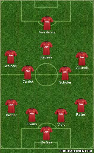 Manchester United Formation 2012