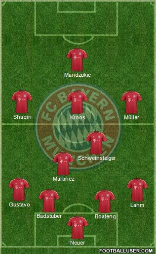 FC Bayern München Formation 2012