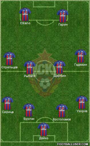 CSKA Moscow Formation 2012