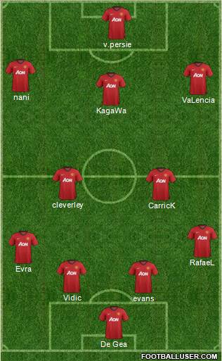 Manchester United Formation 2012