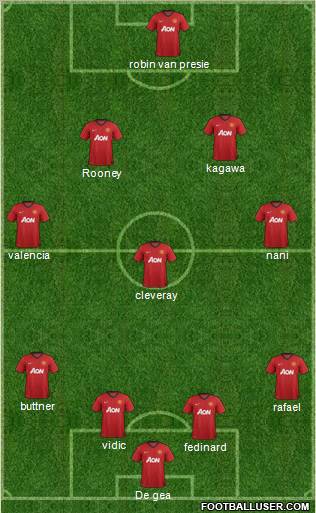 Manchester United Formation 2012