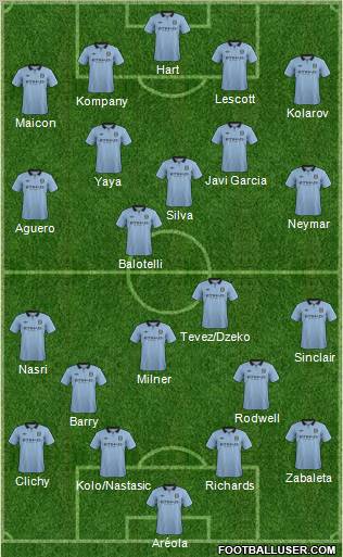 Manchester City Formation 2012