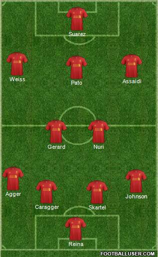 Liverpool Formation 2012