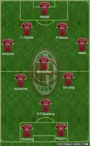 A.C. Milan Formation 2012